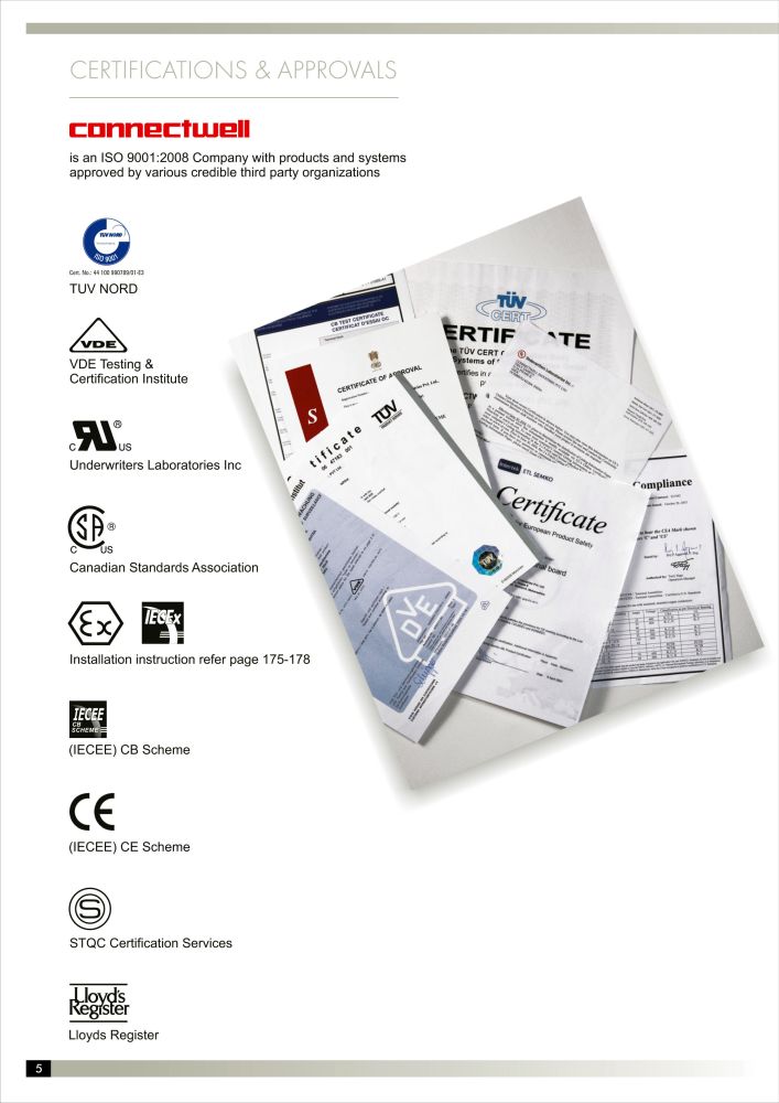 Аккредитационный сертификат компании CONNECTWELL INDUSTRIES PVT. LTD